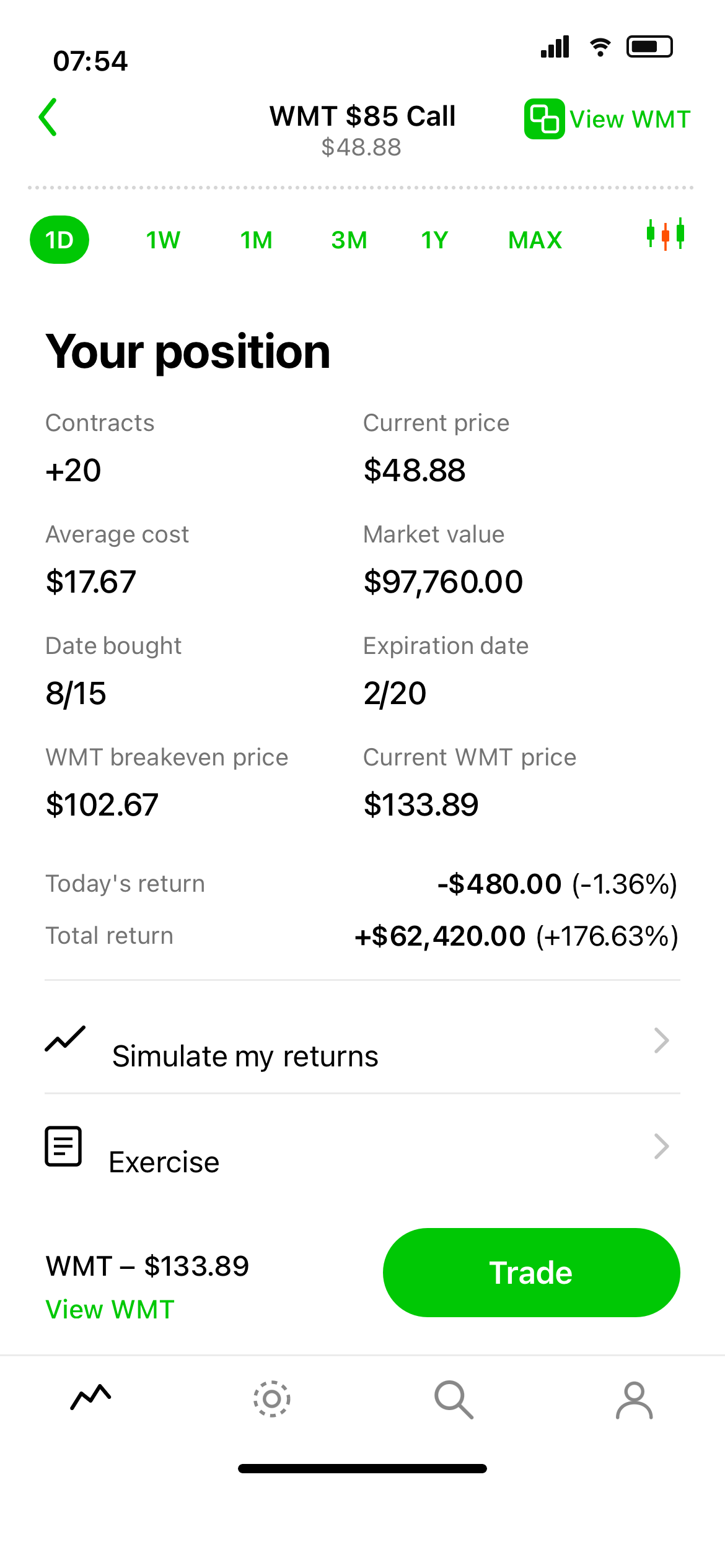 MASI $130 Call - +$11,308 total return +179%