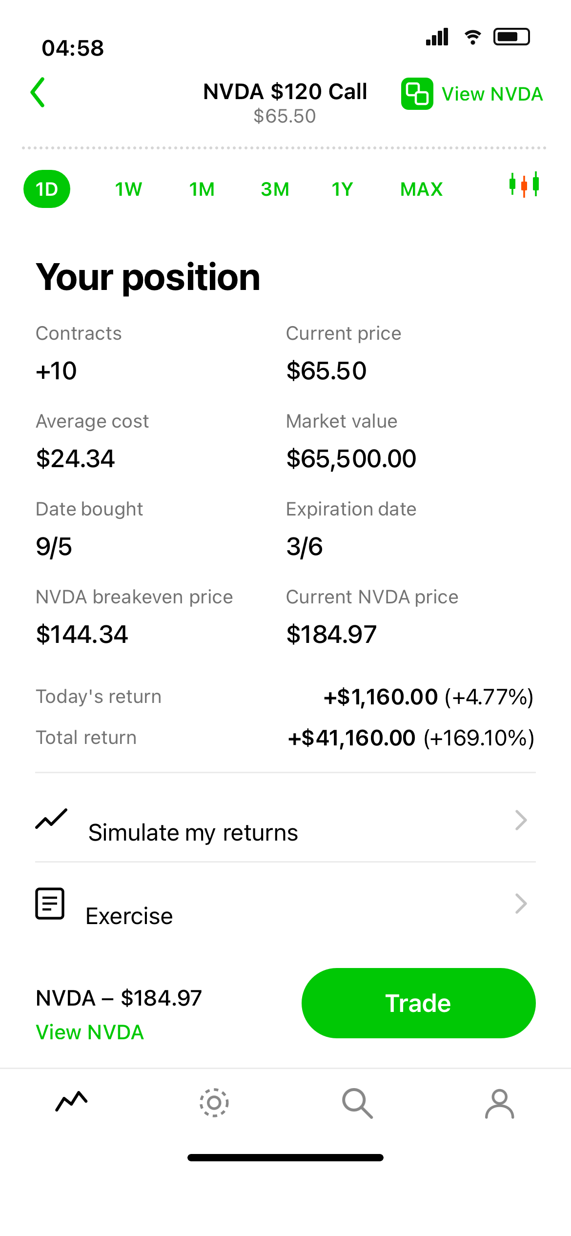 NVDA $120 Call - +$41,160 total return +169%