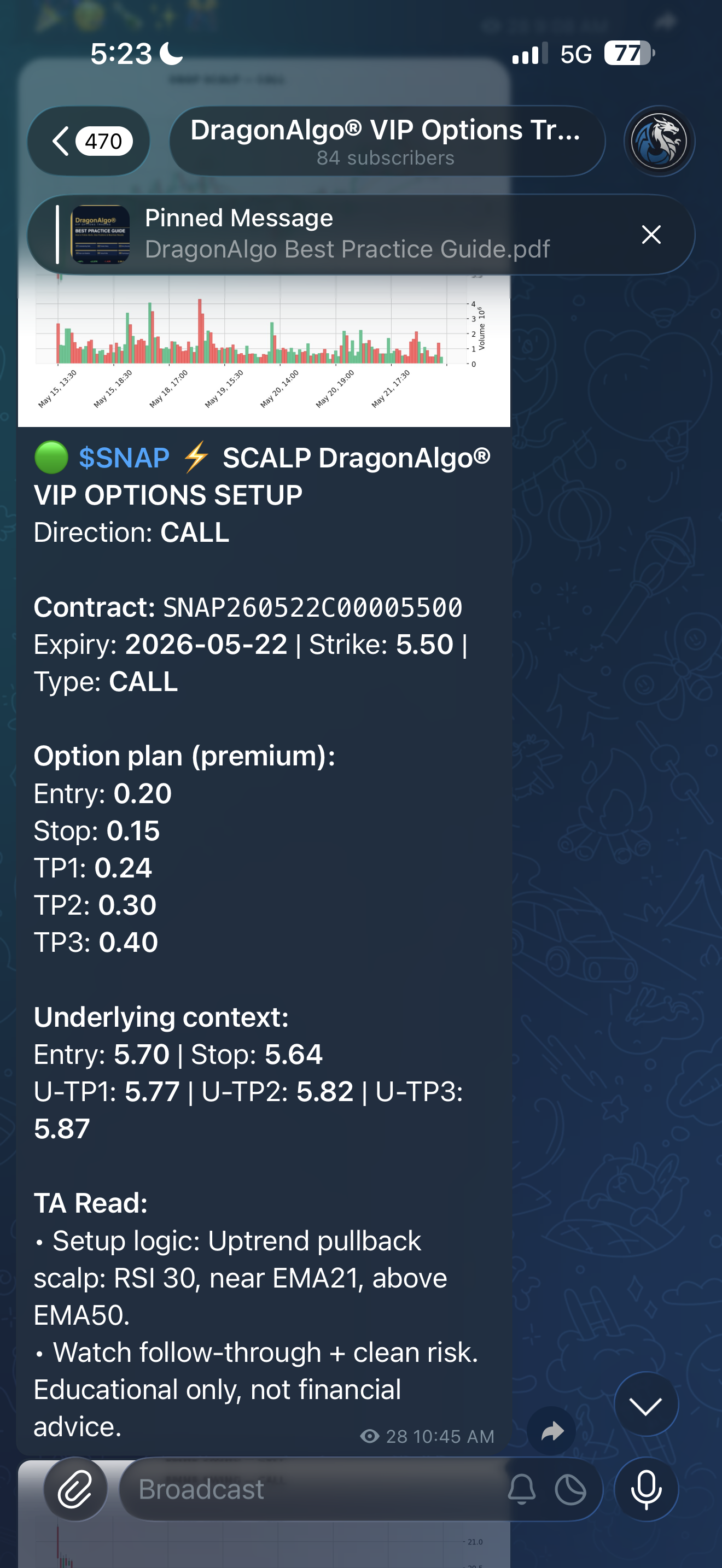 DragonAlgo FUBO target hits TP1 TP2 TP3